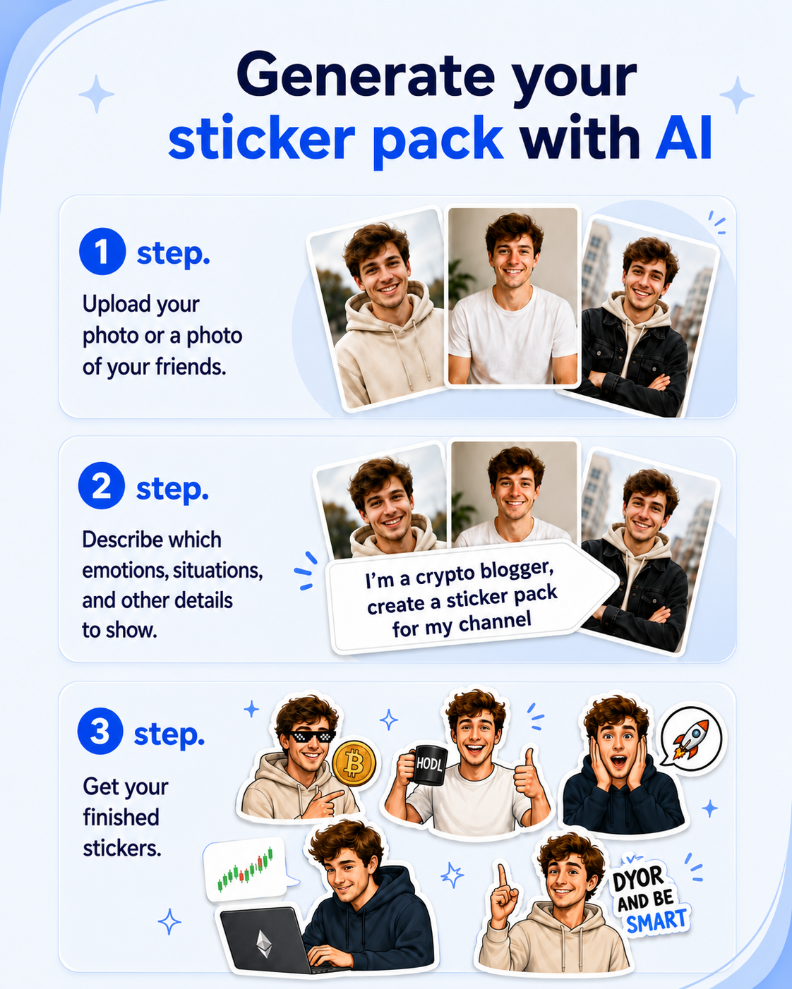 Placeholder illustration for an article about creating an AI sticker pack